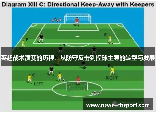 英超战术演变的历程：从防守反击到控球主导的转型与发展