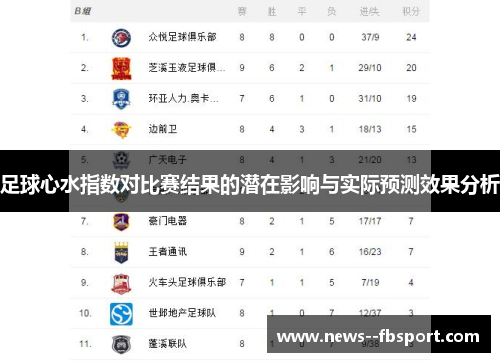 足球心水指数对比赛结果的潜在影响与实际预测效果分析