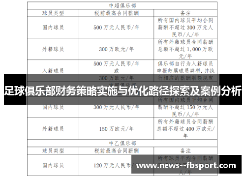 足球俱乐部财务策略实施与优化路径探索及案例分析