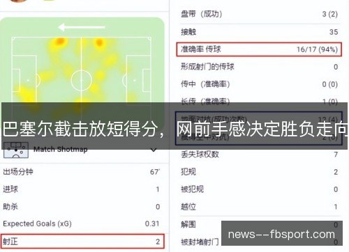 巴塞尔截击放短得分，网前手感决定胜负走向